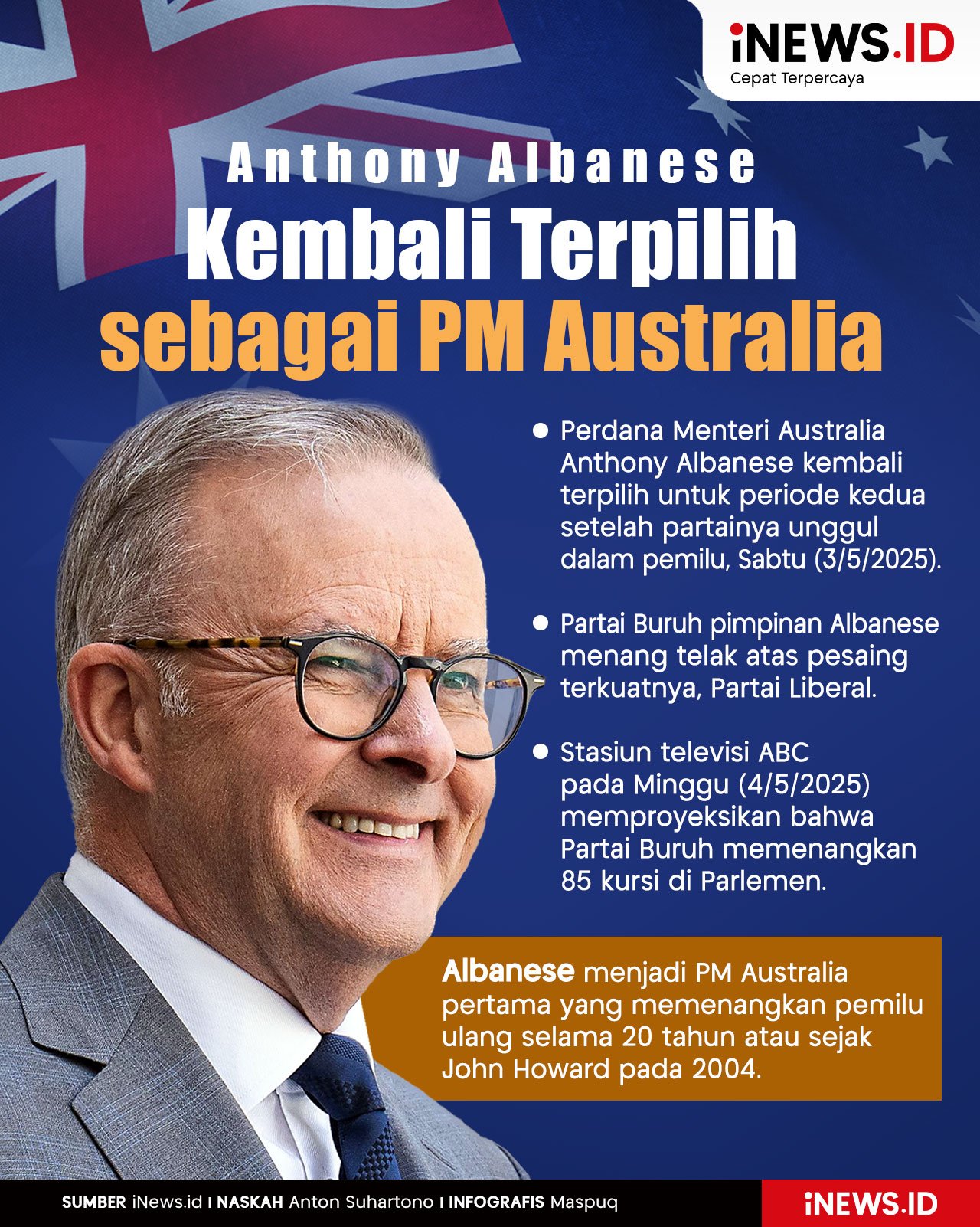 Infografis Anthony Albanese Kembali Terpilih sebagai PM Australia