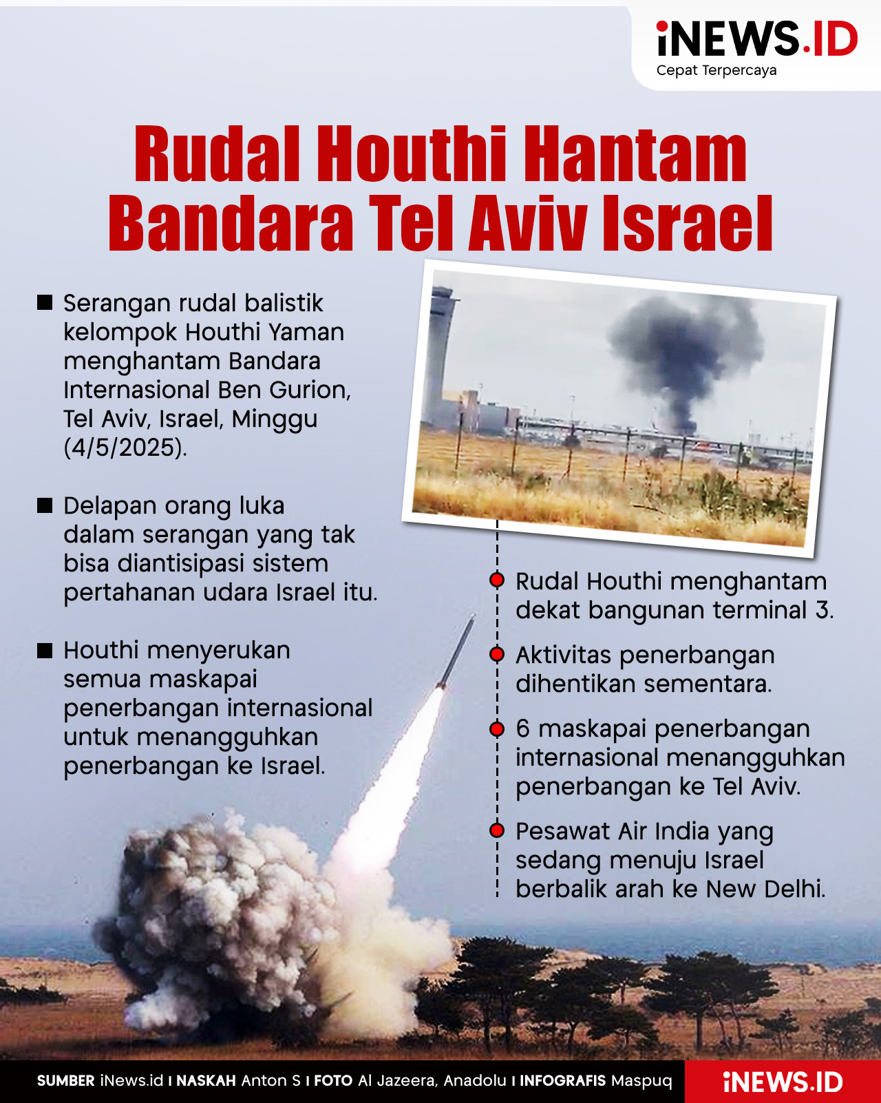 Infografis Rudal Houthi Yaman Hantam Bandara Tel Aviv