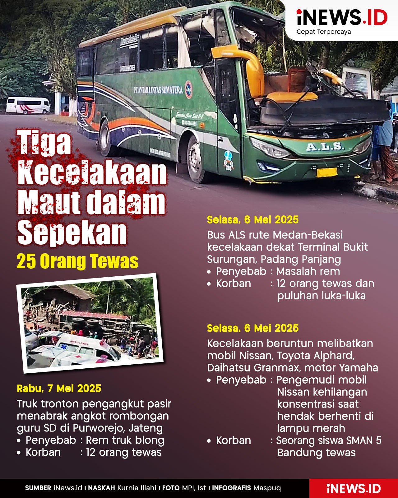 Infografis Tiga Kecelakaan Maut dalam Sepekan, 25 Orang Tewas 