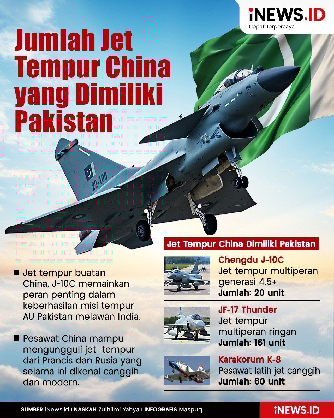 Infografis Jumlah Jet Tempur China yang Dimiliki Pakistan