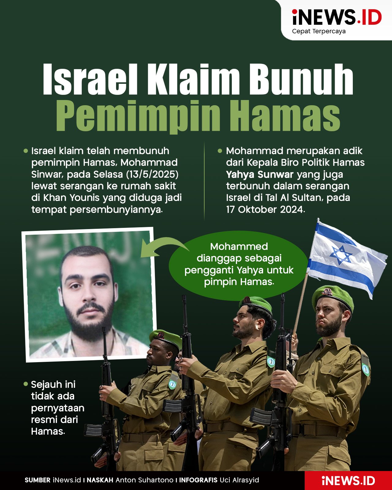 Infografis Israel Klaim Bunuh Pemimpin Hamas Mohammed Sinwar