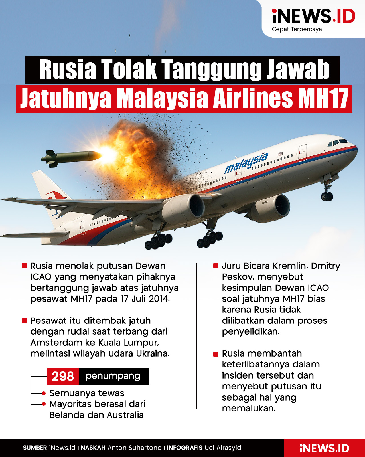 Infografis Pesawat Malaysia Airlines MH17 Ditembak Jatuh, Rusia Tolak Bertanggung Jawab
