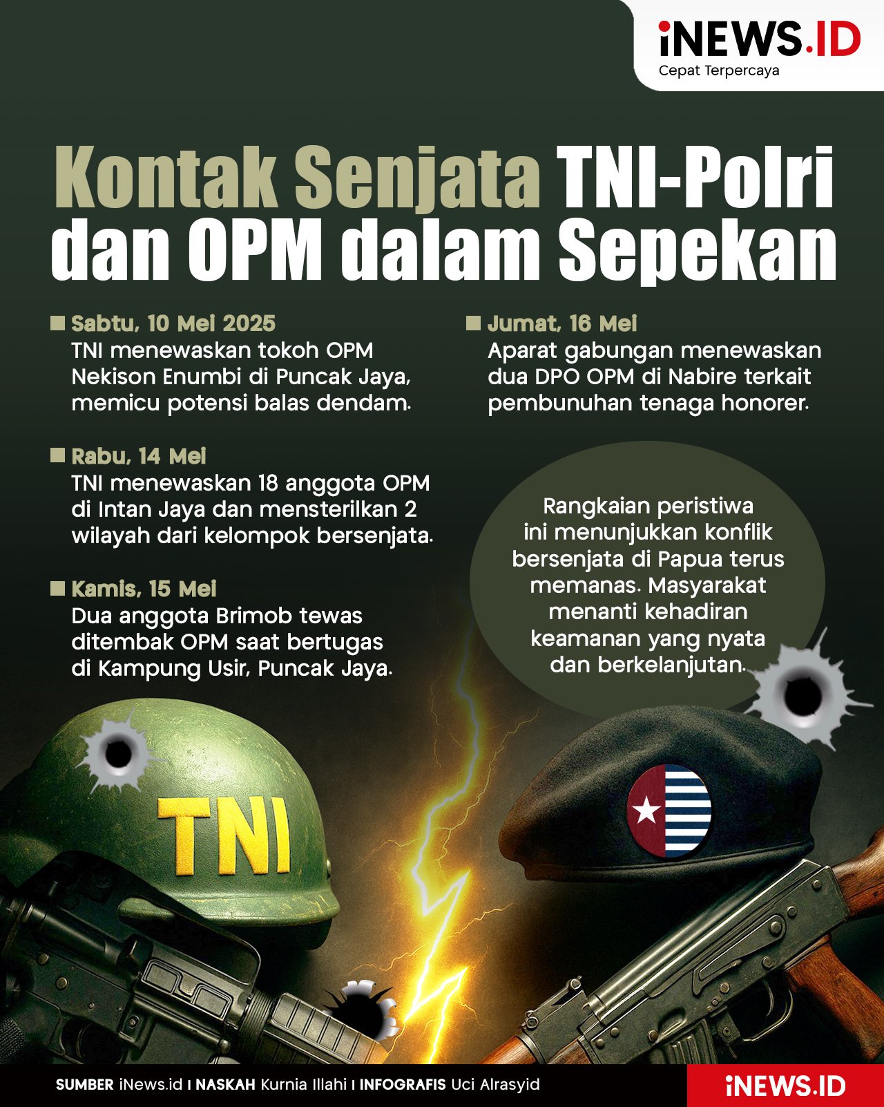 Infografis Rentetan Kontak Senjata TNI-Polri dan OPM Terjadi dalam Sepekan