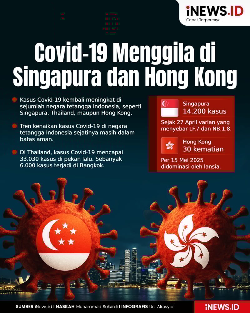 Infografis Covid-19 Kembali Menggila di Singapura dan Hong Kong