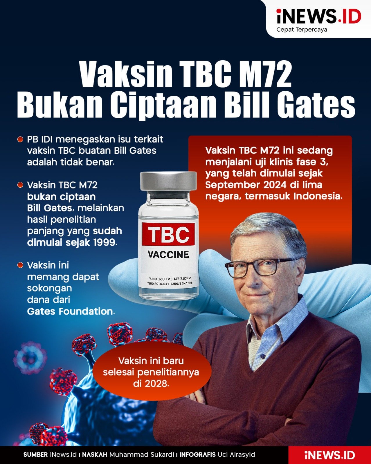 Infografiis Vaksin TBC M72 Bukan Ciptaan Bill Gates