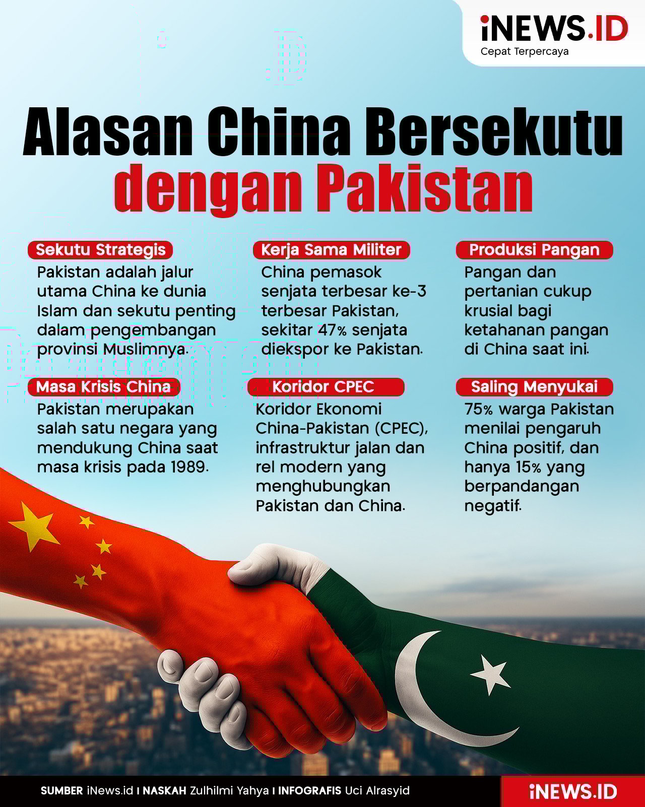 Infografis Alasan China Bersekutu dengan Pakistan