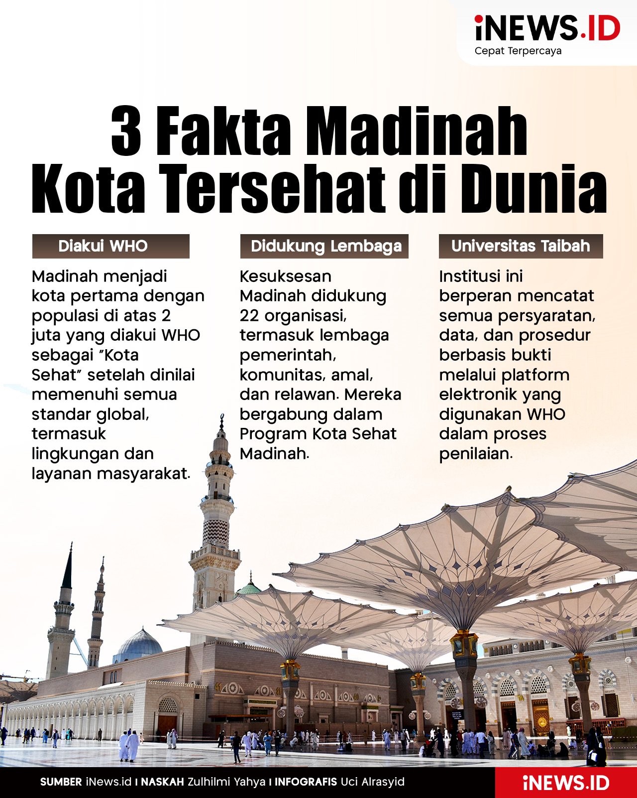 Infografis 3 Fakta Madinah Kota Tersehat di Dunia