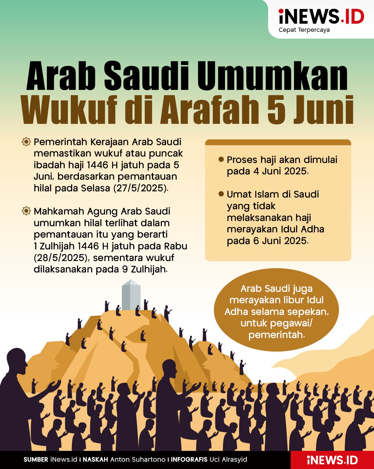 Infografis Arab Saudi Umumkan Wukuf di Arafah 5 Juni, Idul Adha 6 Juni