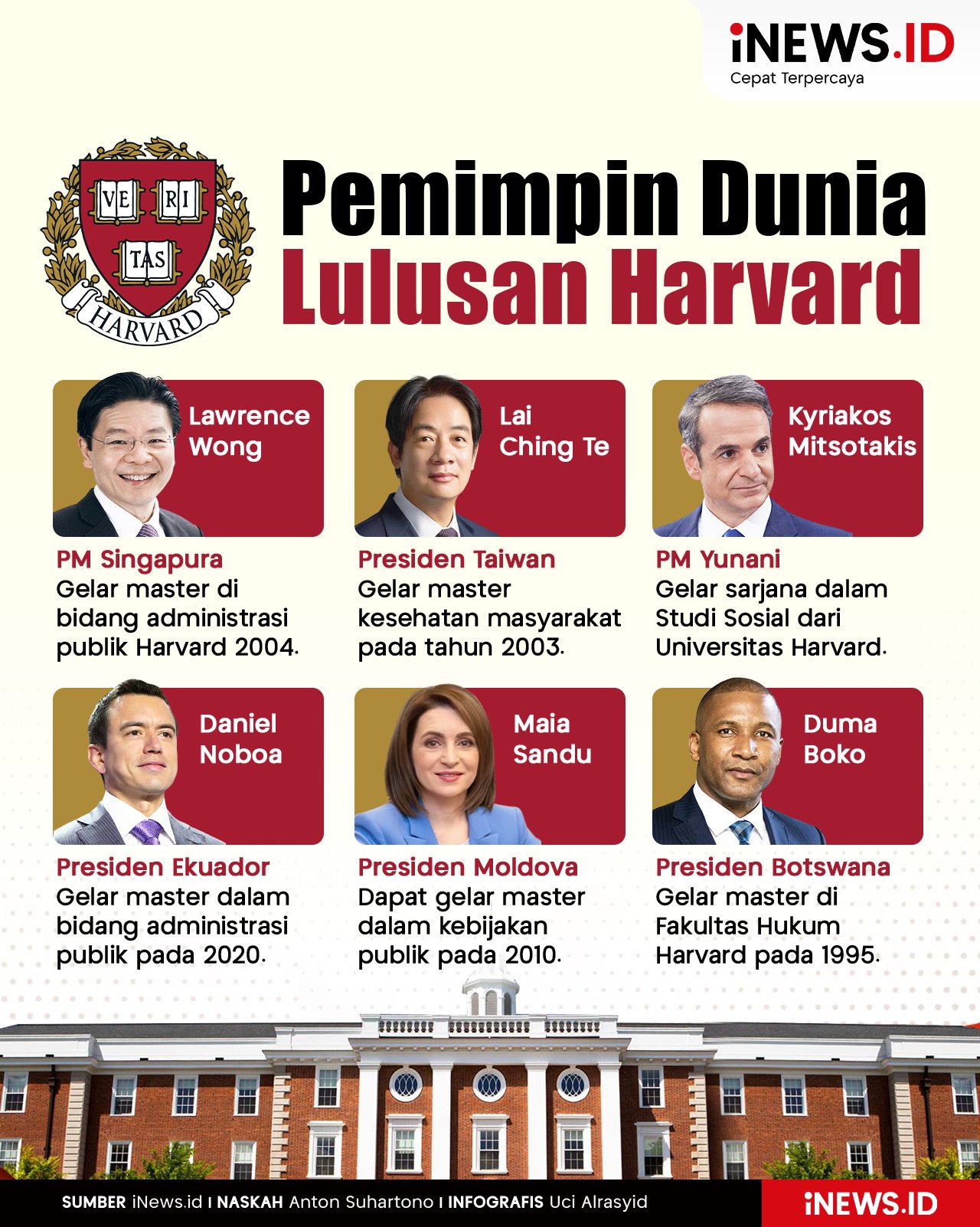 6 Pemimpin Dunia Lulusan Universitas Harvard