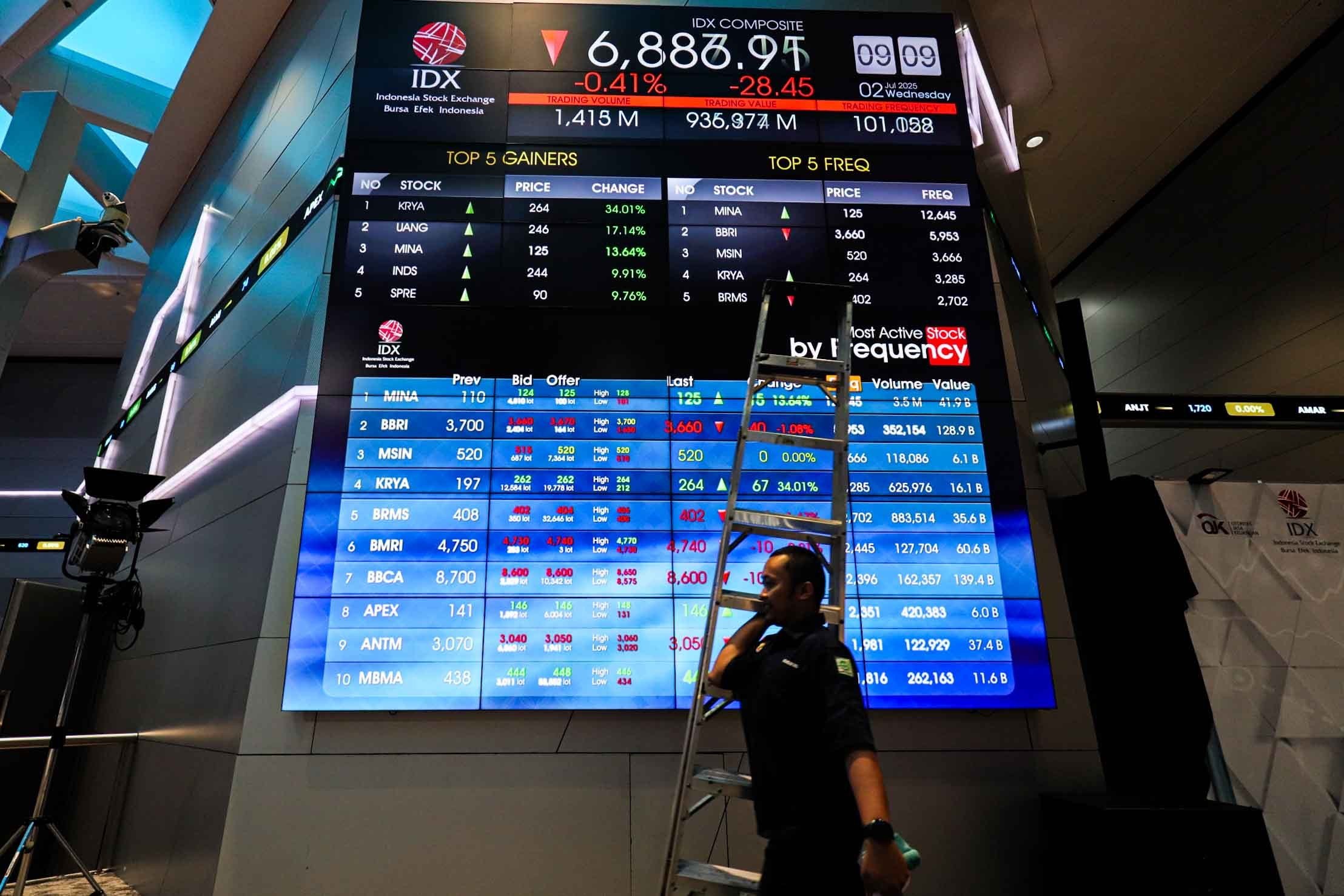 IHSG Hari Ini Dibuka Melemah Tipis, IOTF hingga SMKM Pimpin Top Losers