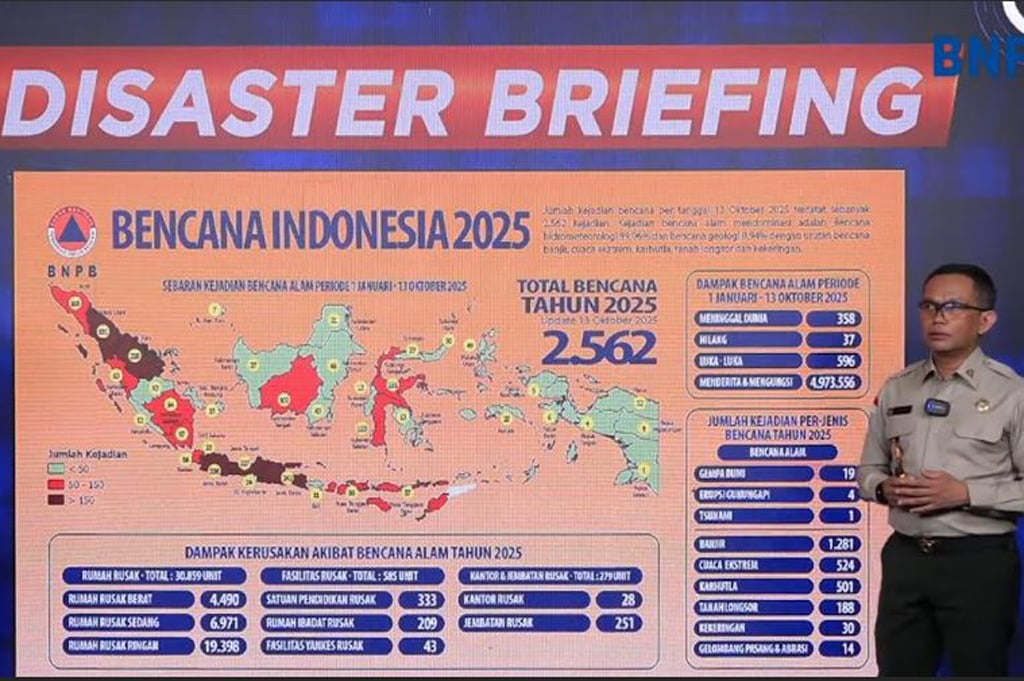 Data Kebencanaan BNPB: 2.562 Kejadian, 30.859 Rumah Rusak hingga 358 Orang Tewas