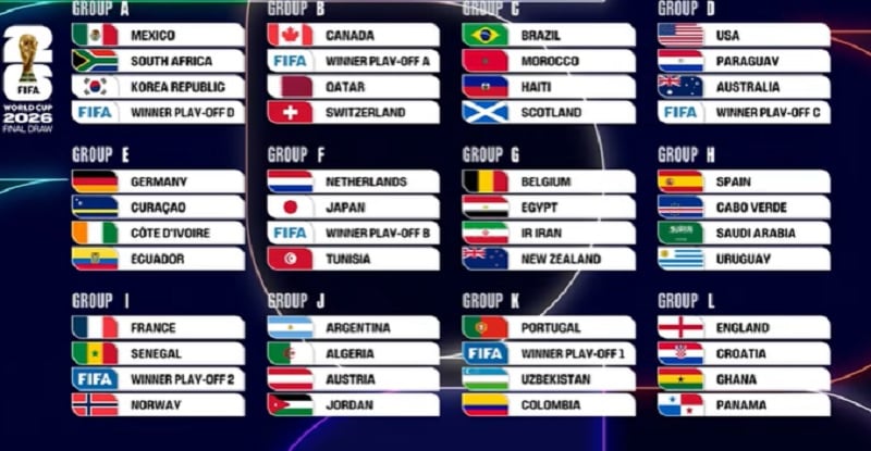 Hasil Drawing Piala Dunia 2026: Argentina dan Portugal Jumpa Tim Kejutan Asia