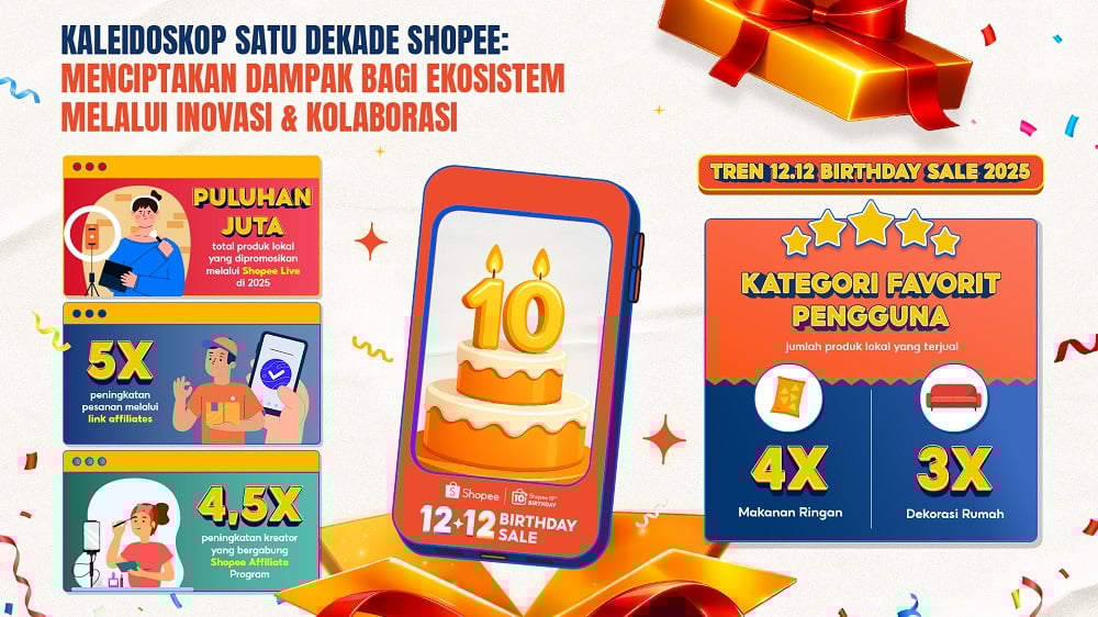 Satu Dekade Shopee, Ciptakan Dampak bagi Ekosistem lewat Inovasi dan Kolaborasi