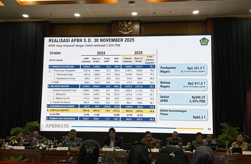 Purbaya Lapor APBN Defisit Rp560,3 Triliun per November 2025