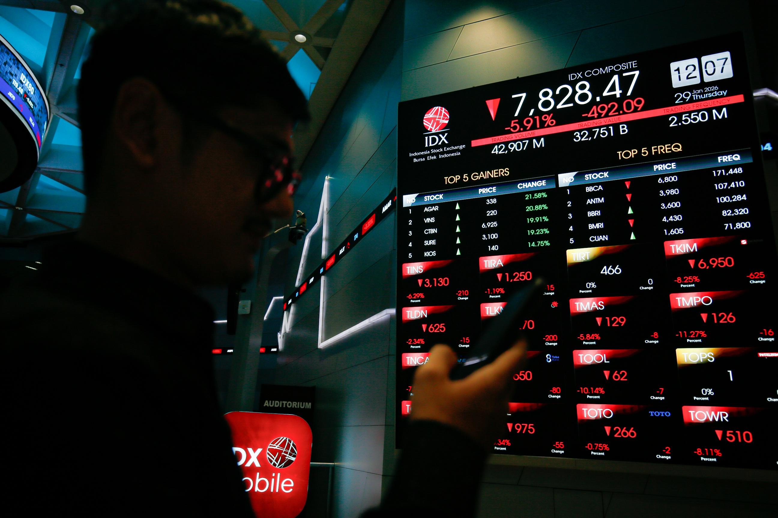 IHSG Hari Ini Ditutup Melemah ke 8.280, SSTM-RMKO Pimpin Top Losers