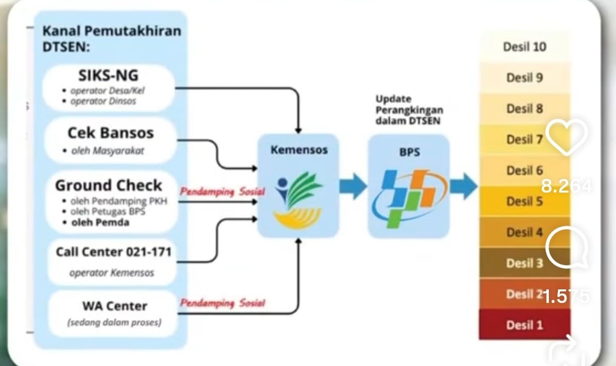 BPJS PBI Dinonaktifkan, Begini Cara Pengajuan agar Terdaftar Kembali