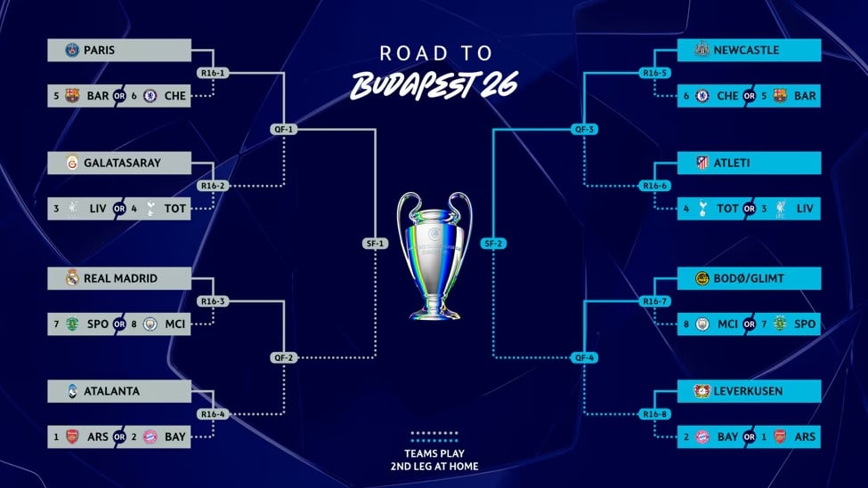Jadwal Drawing 16 Besar Liga Champions: Barcelona Bisa Jumpa PSG, Real Madrid Bentrok Man City?