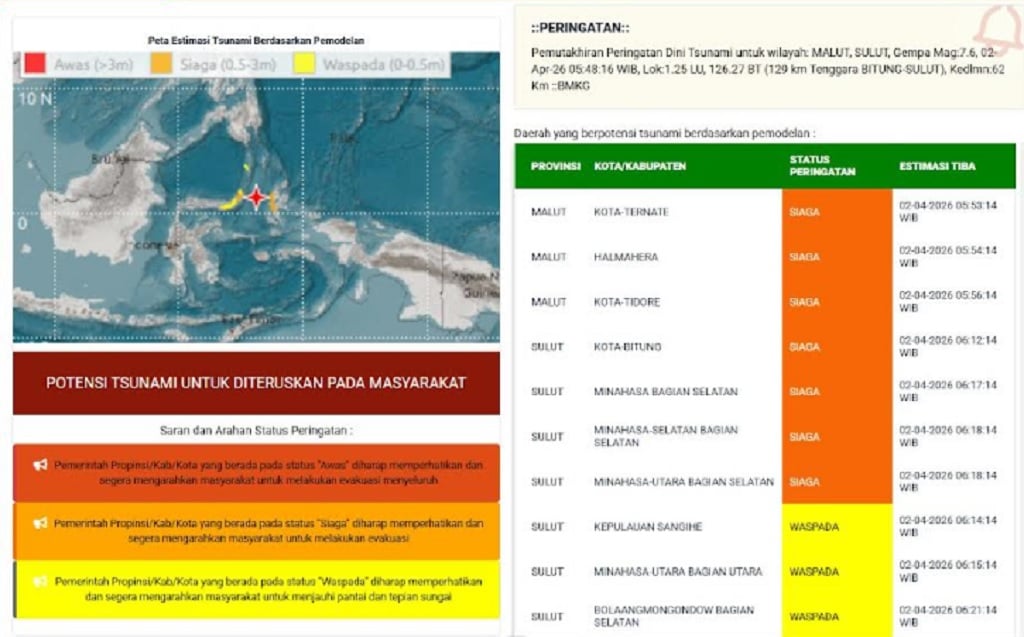 Gempa Besar M7,6 Guncang Bitung Sulut, 10 Wilayah Berpotensi Tsunami!