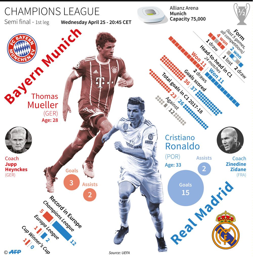 Bayern Vs Real Madrid Statistik Bayern Vs Real Madrid Statistik