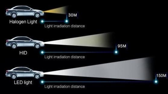 Perbedaan Lampu Foglamp Dan Headlamp Pada Kendaraan