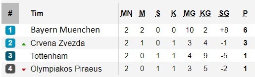 Jadwal Hasil Dan Klasemen Liga Champions Rabu 2 10 2019 Hari Ini