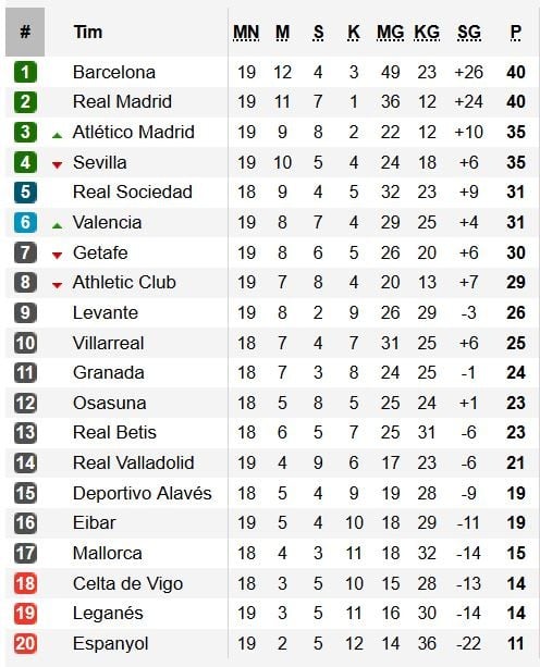 Jadwal, Hasil Dan Klasemen Liga Spanyol, Minggu (5/1/2020) Hari Ini