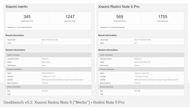 Xiaomi Geekbench Redmi Note 9 Pro vs Redmi Note 9 (Foto: GSM Arena)