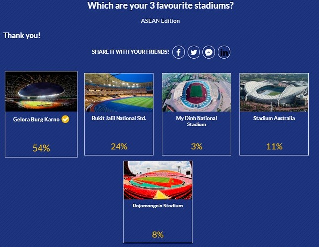 Polling Hasil polling sementara. (Foto: AFC)