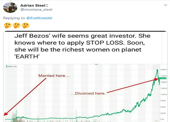 Jeff Bezos 3 Warganet menyindir keputusan perceraian Jeff dan MacKenzie