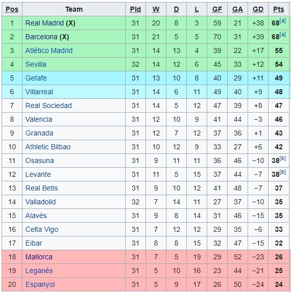 Jadwal Hasil Dan Klasemen Liga Spanyol Sabtu 27 6 2020