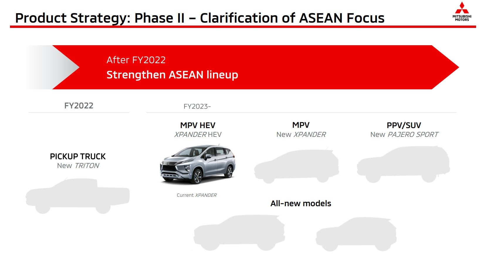 Mitsubishi Small But Beautiful Plan 3