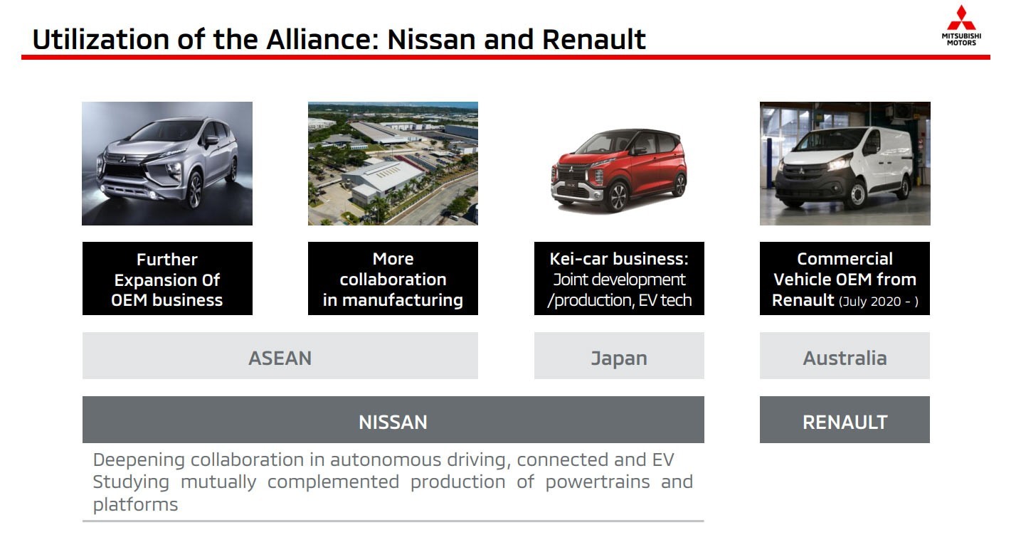 Mitsubishi Small But Beautiful Plan 5