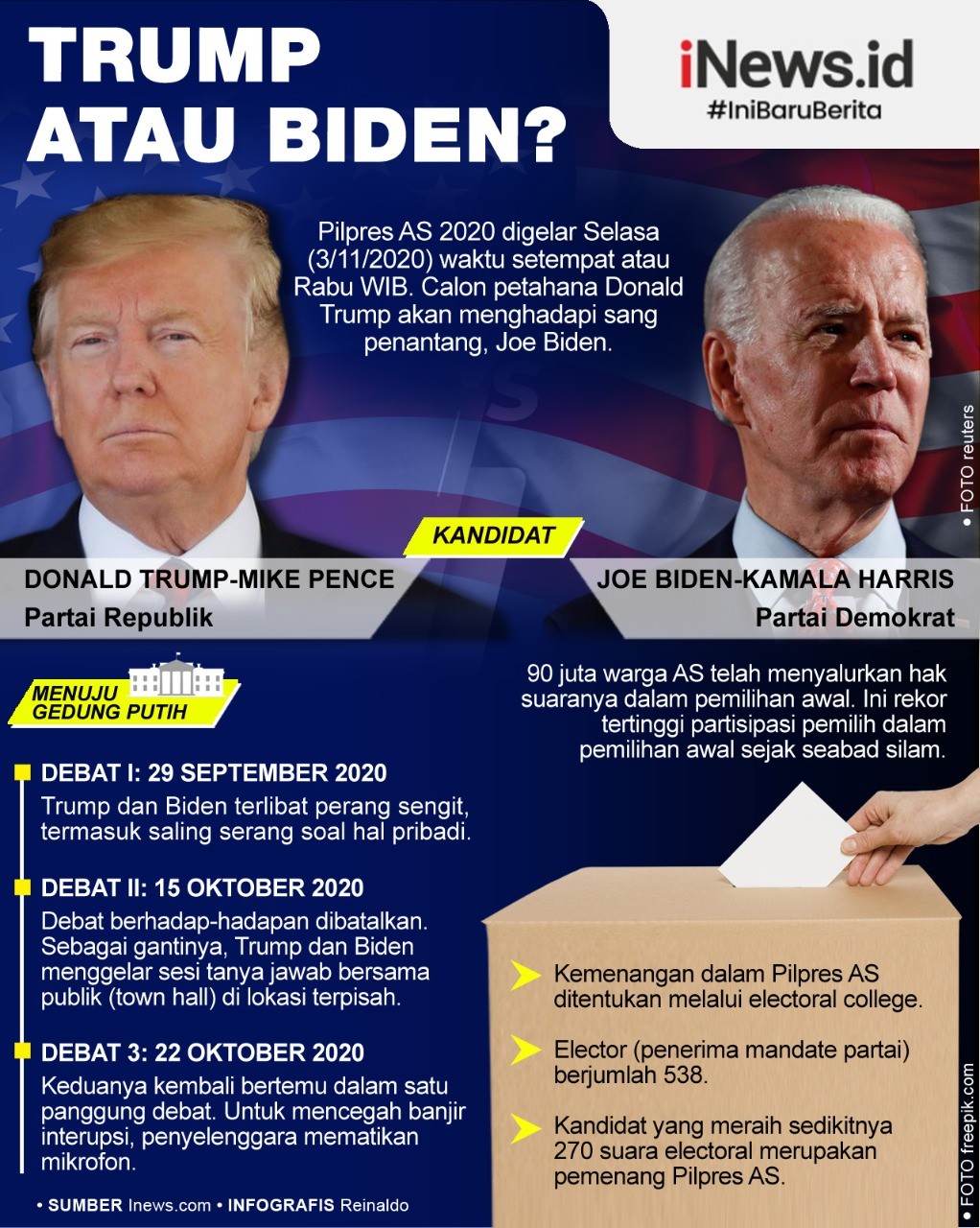 Update Hasil Pilpres AS 2020: Joe Biden Unggul Perolehan Suara Dari ...