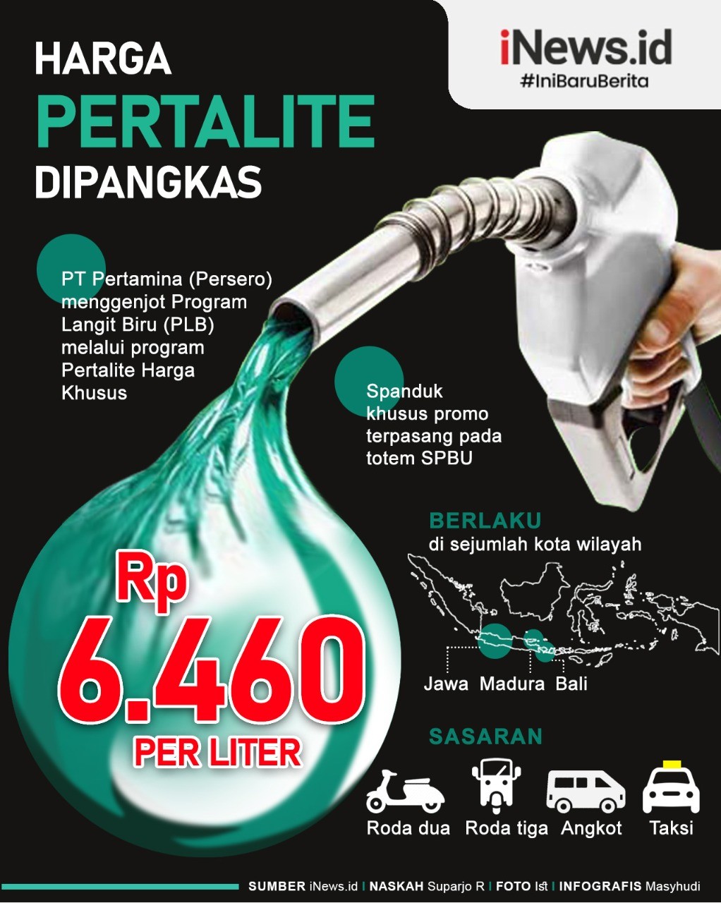 Pertamina Pangkas Harga Pertalite Jadi Rp6 460 Per Liter