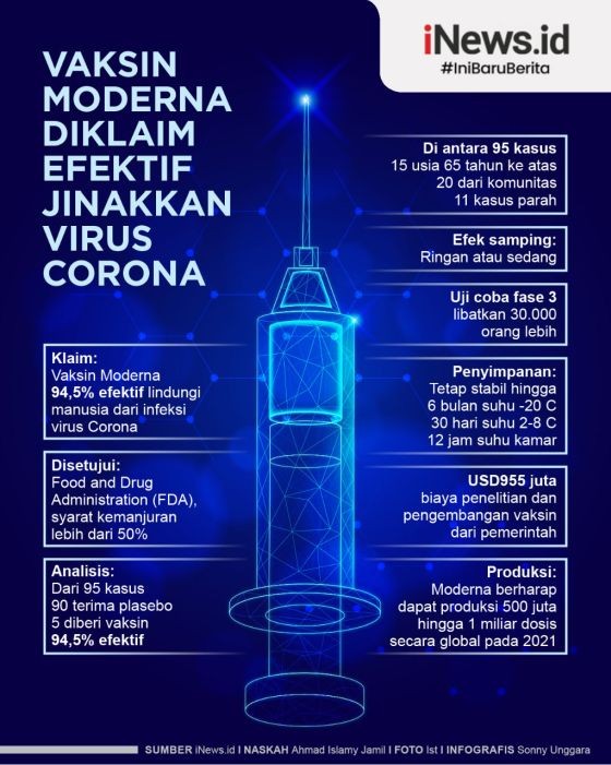 Grafis Vaksin Moderna