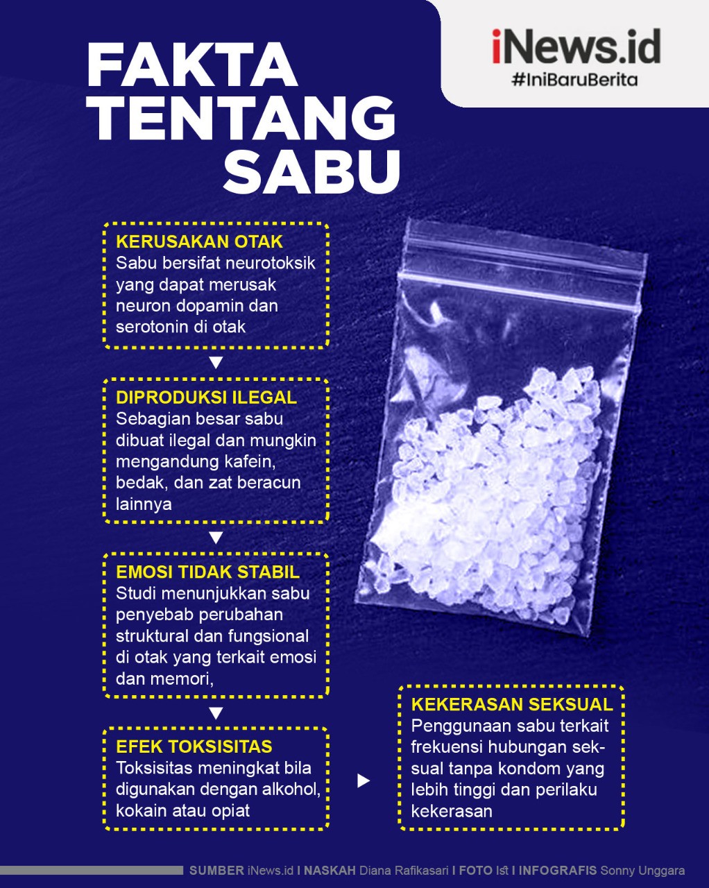 Grafis Sabu