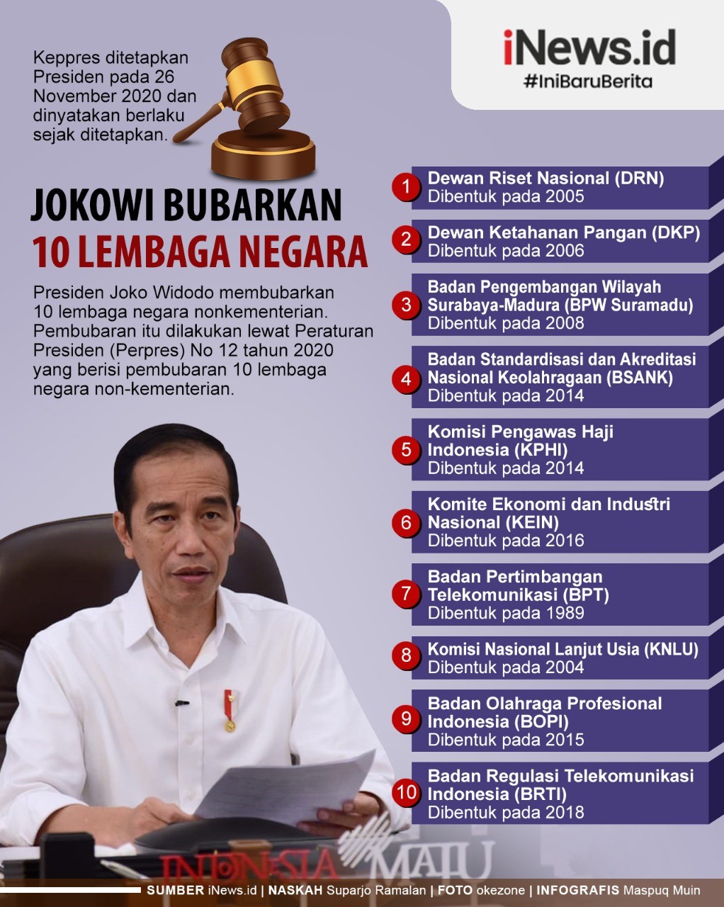 Grafis Jokowi Bubarkan Lembaga