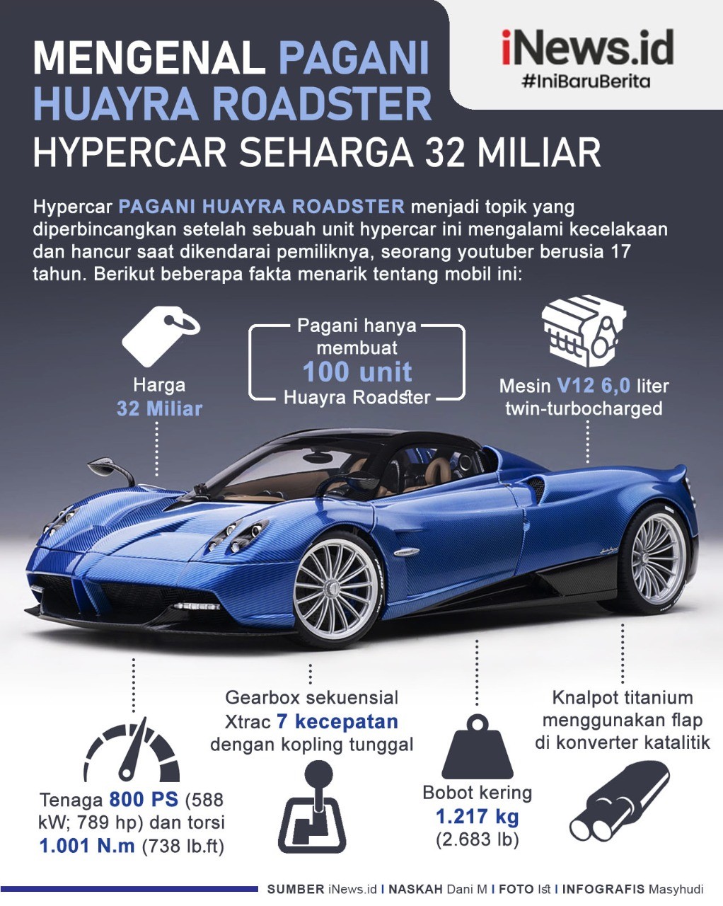 Grafis Pagani