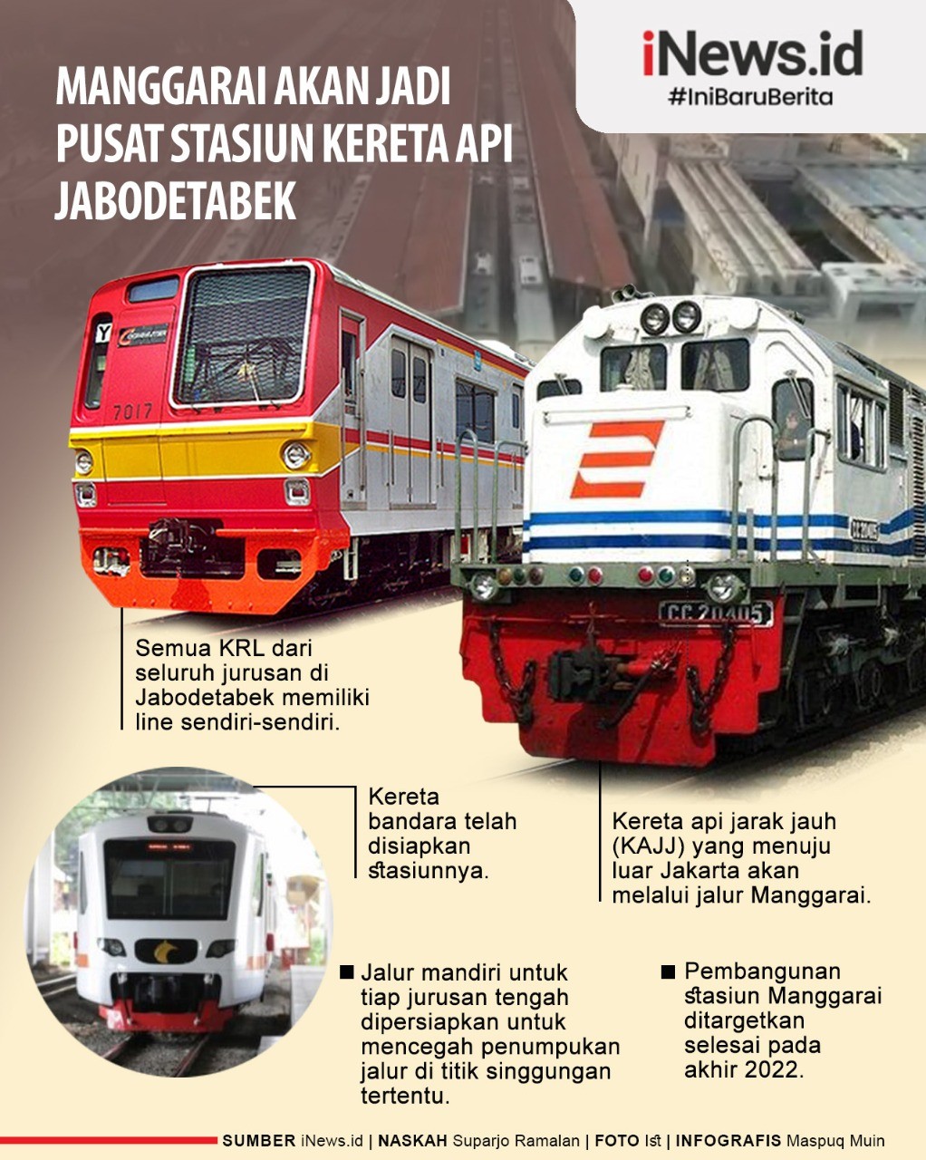 Grafis Stasiun Manggarai