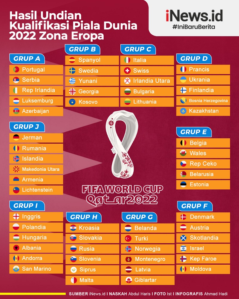 Hasil Undian Kualifikasi Piala Dunia 2022 Zona Eropa, Inggris Bentrok