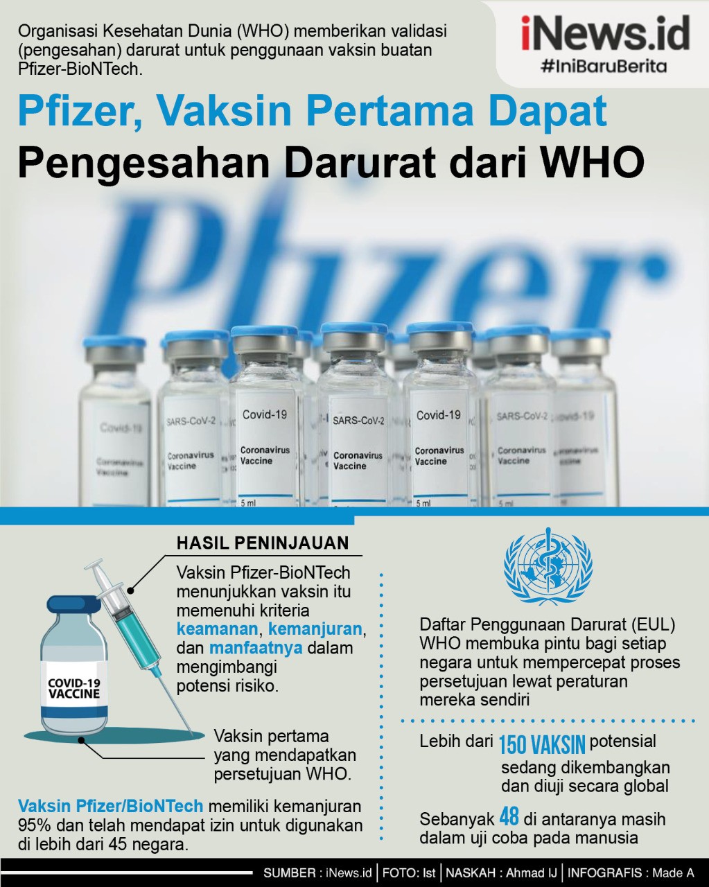 Mitra vaksin Uni Eropa mengambil setengah dari produksi Pfizer