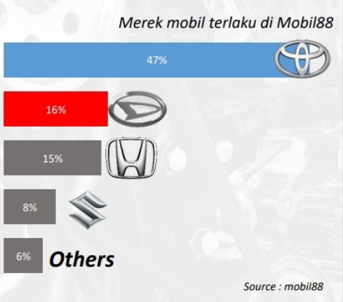 Mobil bekas