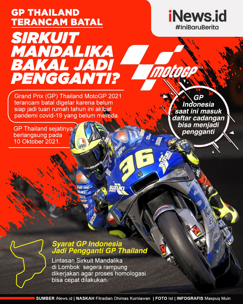 Infografis Sirkuit Mandalika Infografis