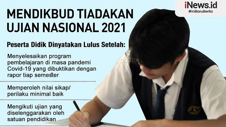 Surat Edaran Peniadaan Ujian Nasional Dan Ujian Sekolah Mendikbud Hot