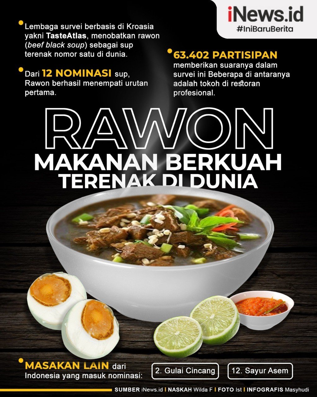 Rawon Khas Jawa Timur Jadi Makanan Berkuah Terenak di Dunia - Bagian 2