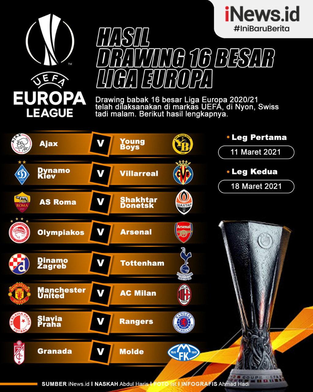 Hasil Drawing 16 Besar Liga Europa Infografis