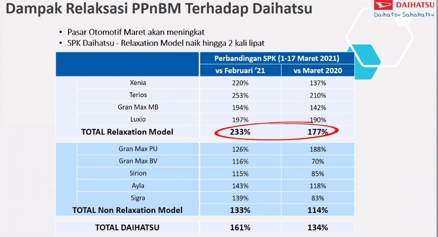 18 Daihastu