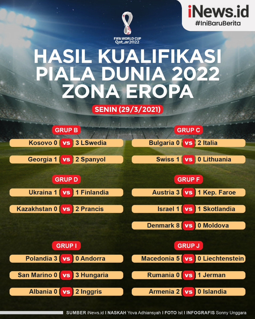 Hasil Lengkap Kualifikasi Piala Dunia 2022 Zona Eropa: 5 Tim Besar ...