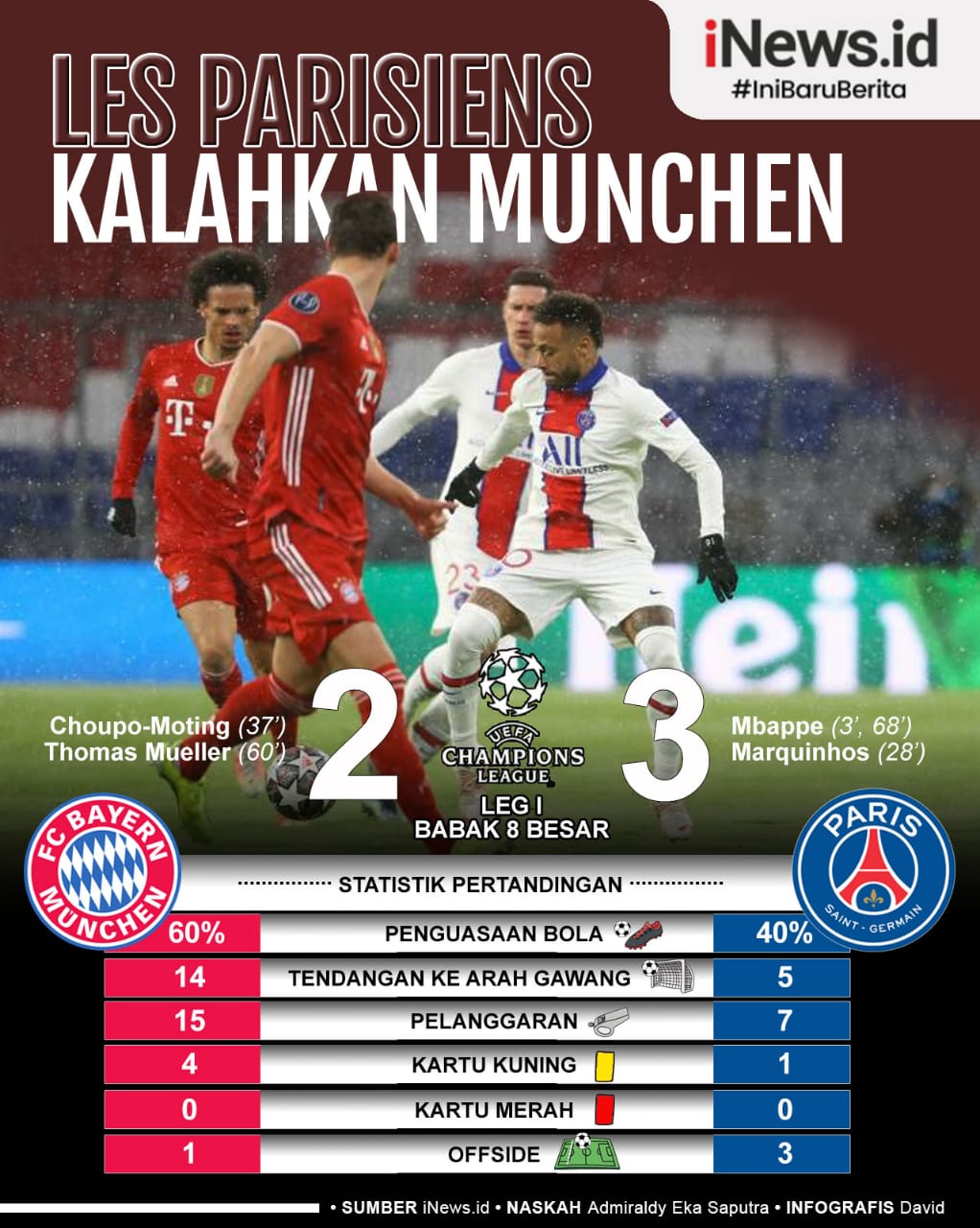 Bayern Munchen Vs PSG Infografis Infografis