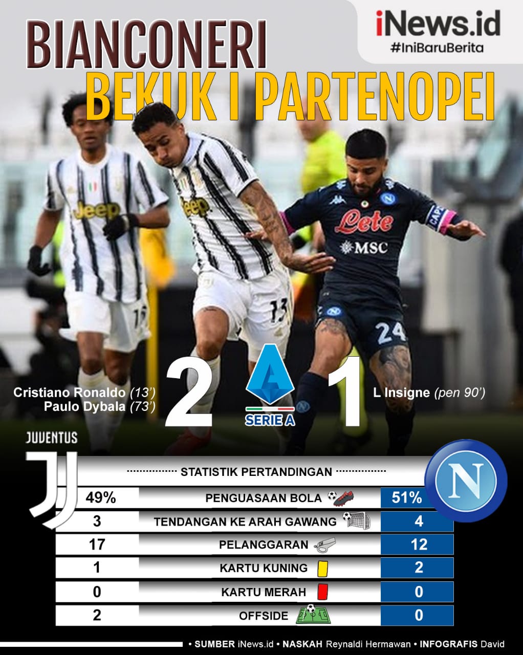 Juventus Vs Napoli Infografis Infografis